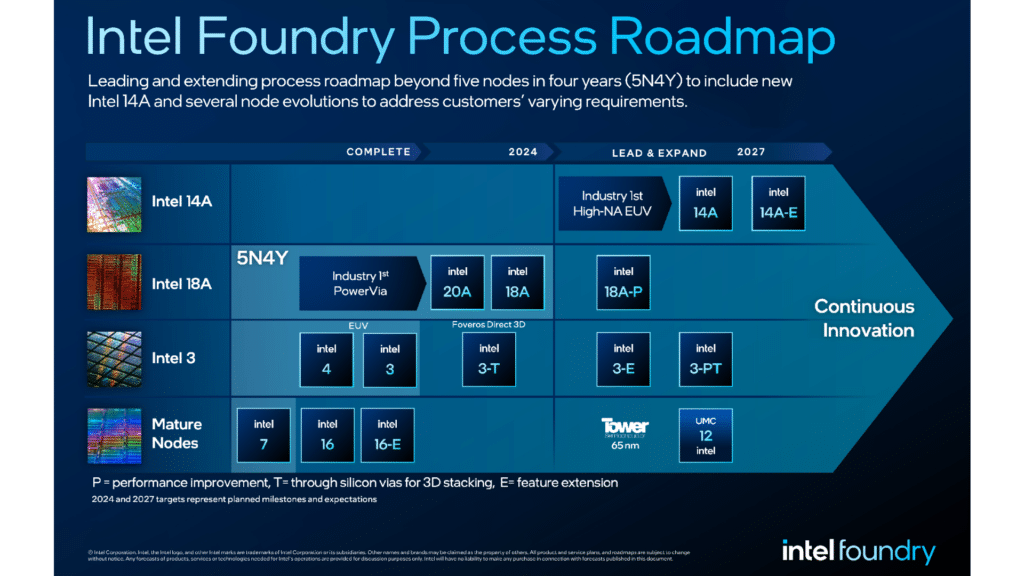 Intel Foundry muốn sản xuất chip, bao gồm cả NVIDIA và AMD