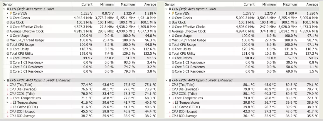 Khả năng &eacute;p xung (PBO) của Ryzen 5 7600