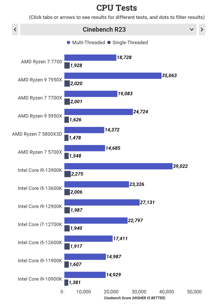 Cinebench R23 Test Ryzen 7 7700