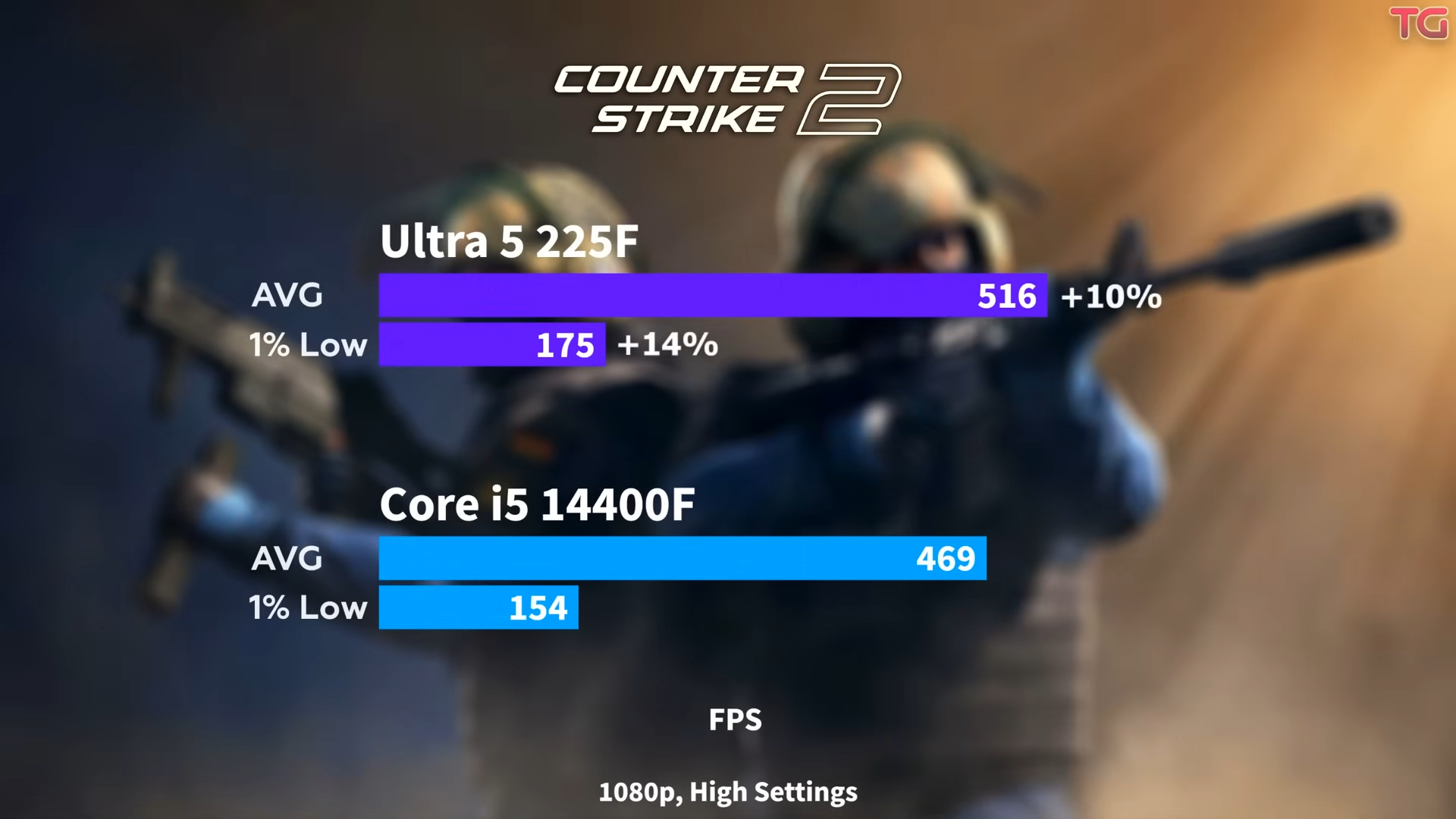 Intel Core Ultra 5 225 Test Game CSGO 2