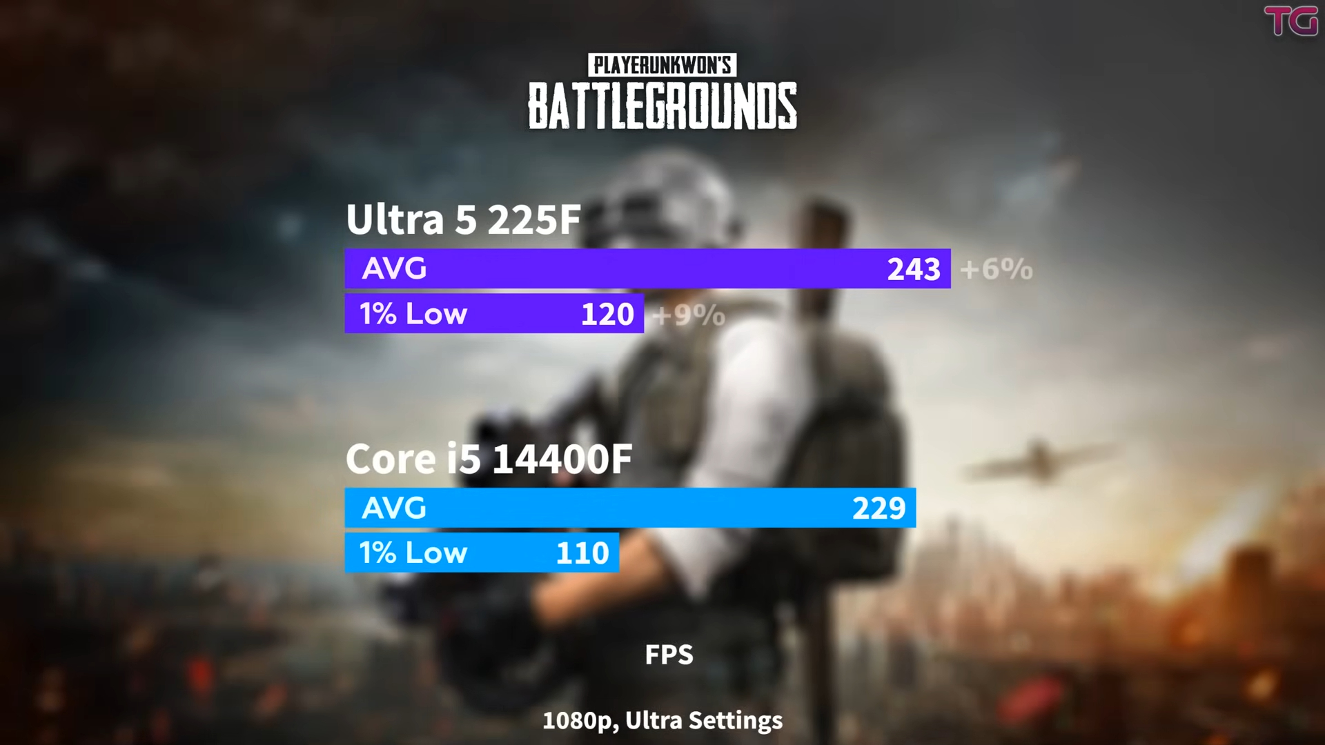 Intel Core Ultra 5 225 Test Game PUBG