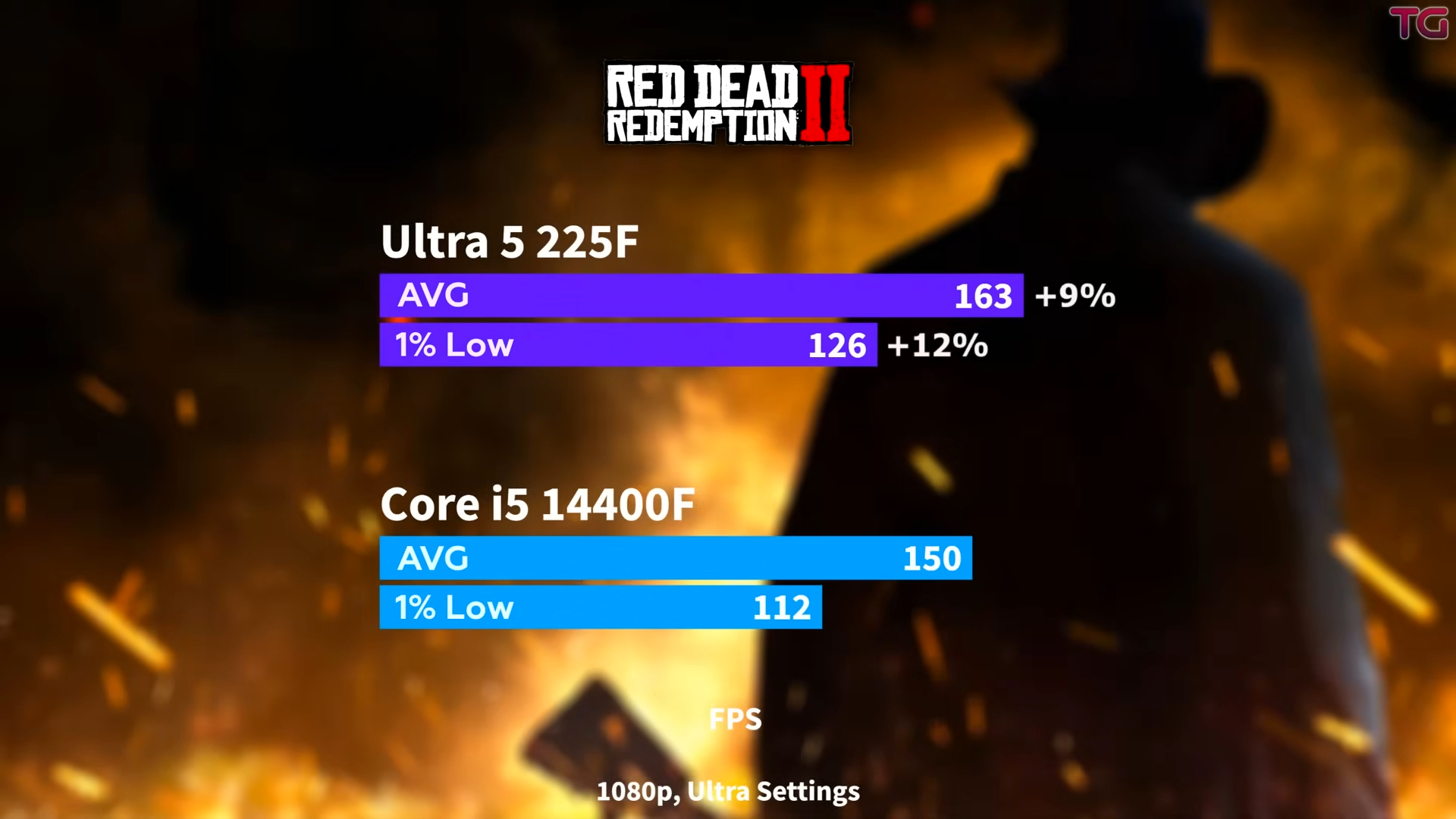 Intel Core Ultra 5 225 Test Game Red Dead Redemption 2