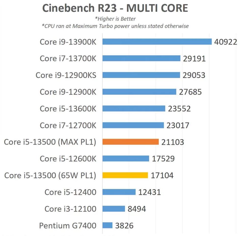 CPU Intel Core i5-13500 nguyencong pc