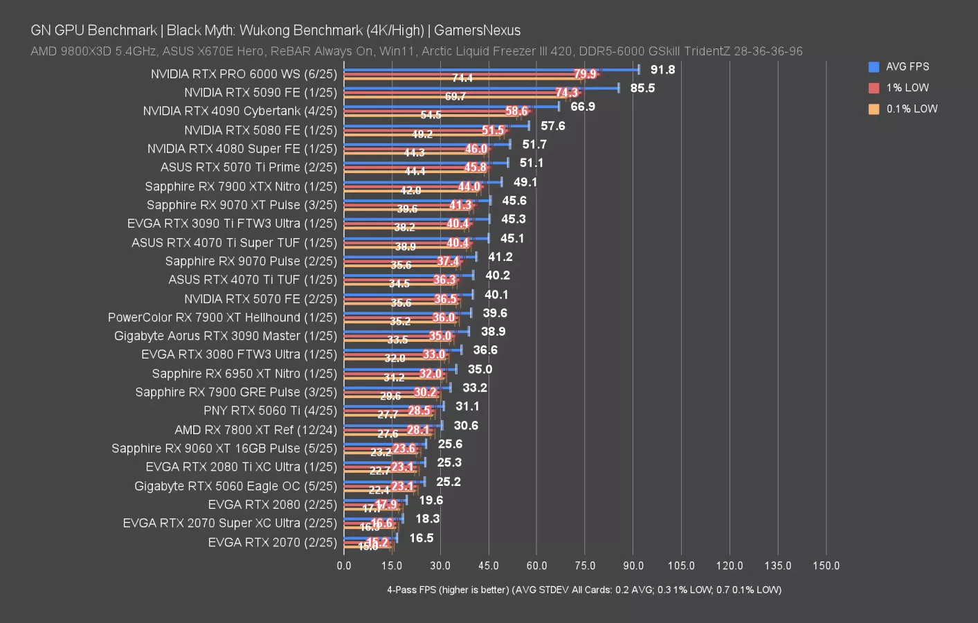 Benchmark Black Myth Wukong Benchmark (4K High)