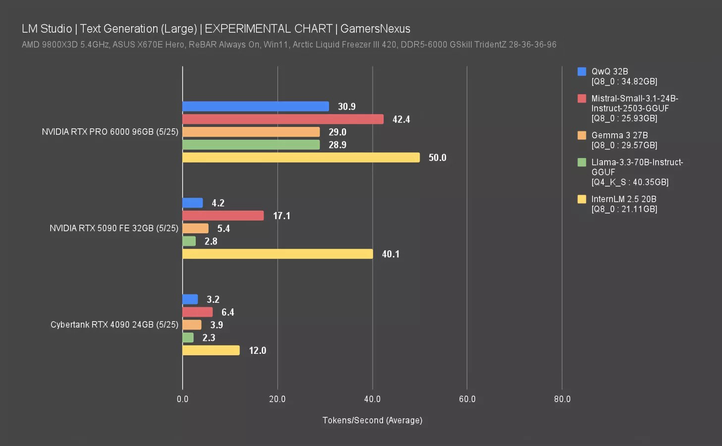 LM Studio Text Generation Large EXPERIMENTAL CHART