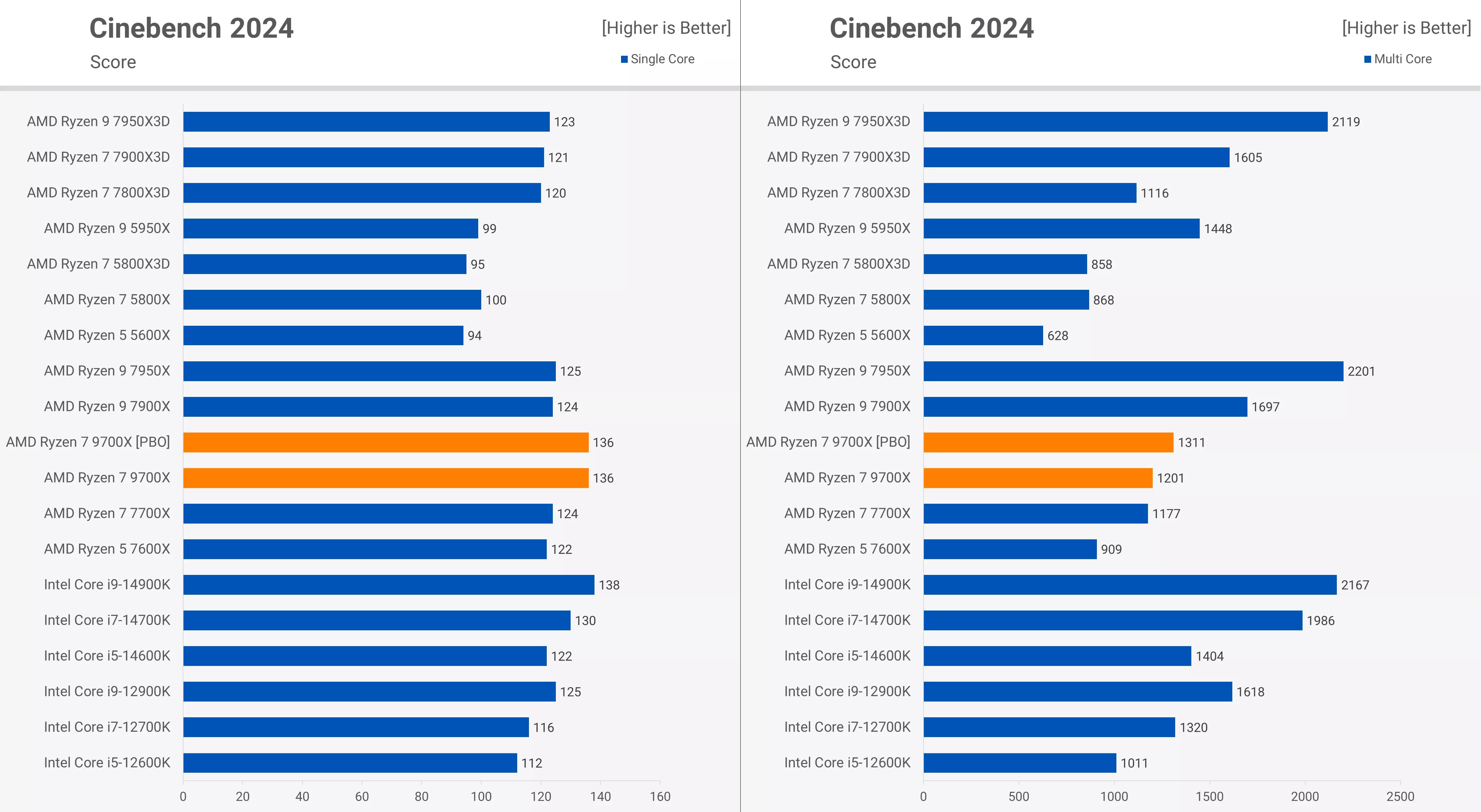 Cinebench 2024