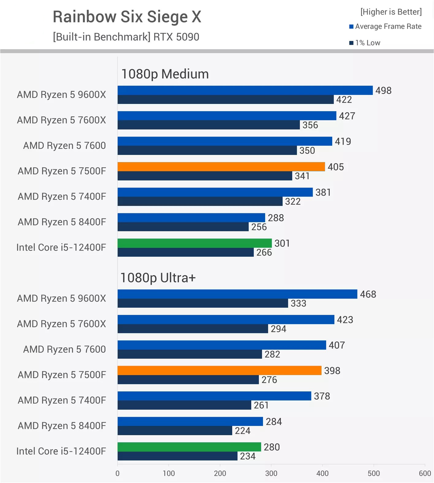 Test game Rainbow Six Siege