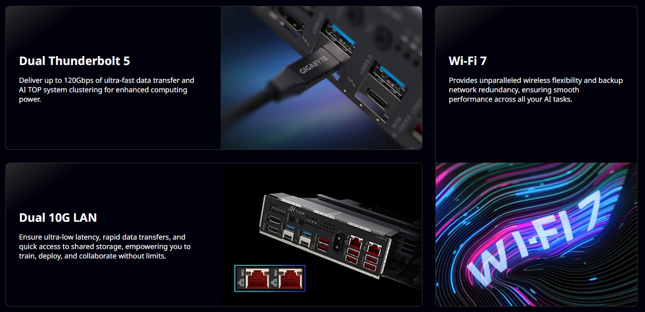 Bộ PC GIGABYTE AI TOP 100