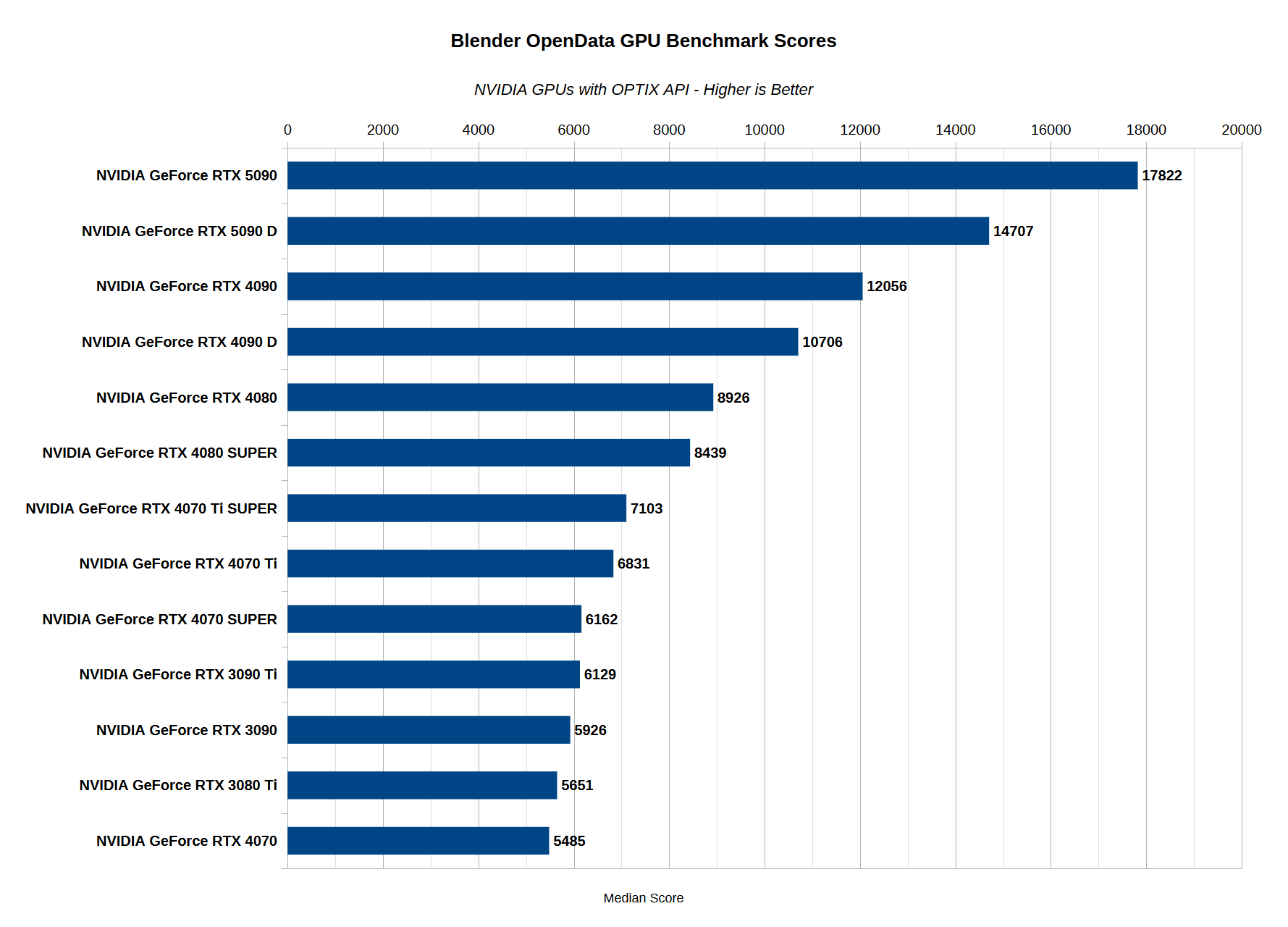 benchmark