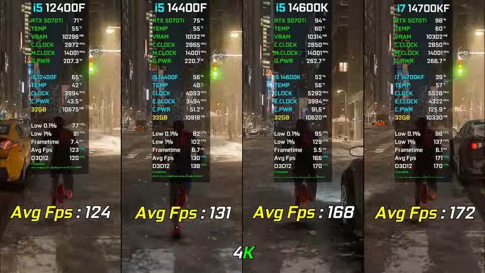 Test hiệu năng chơi game CPU Intel Core i7-14700F