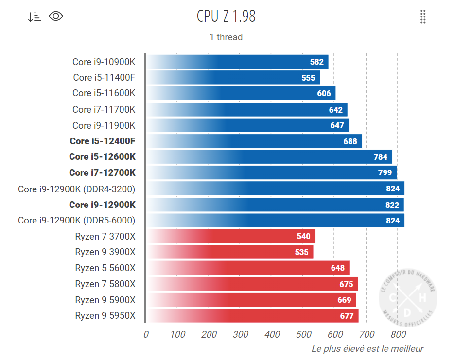 Intel Core I5-12400F