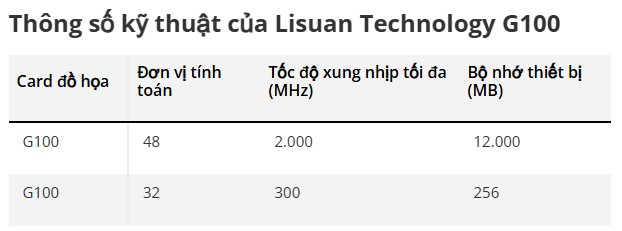 thông số Lisuan Technology G100