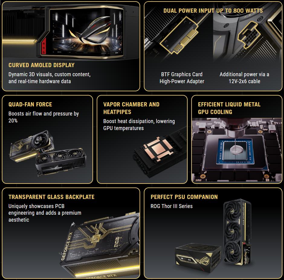 thong so rtx 5090