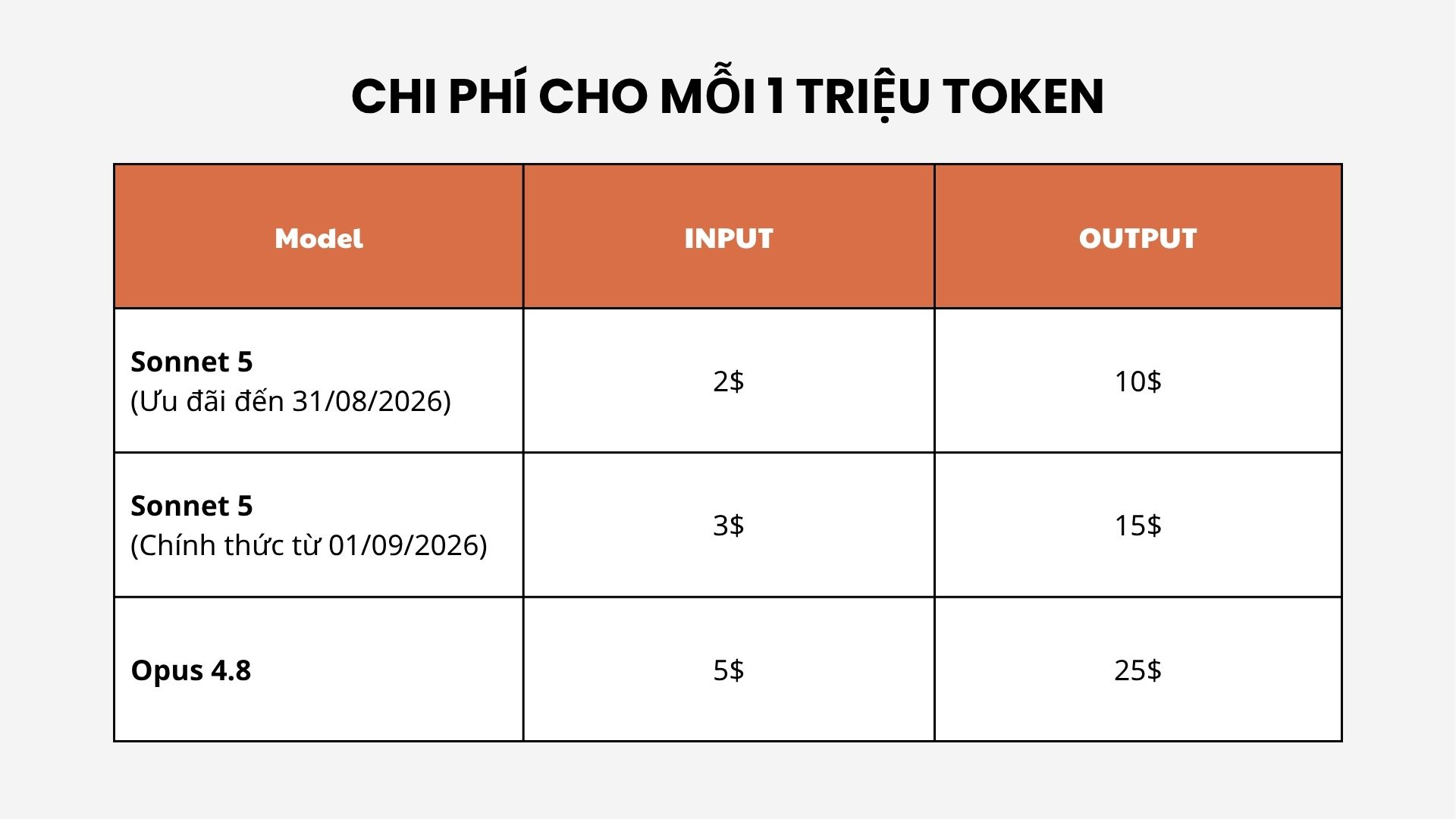 Chiphimoi1trieutoken