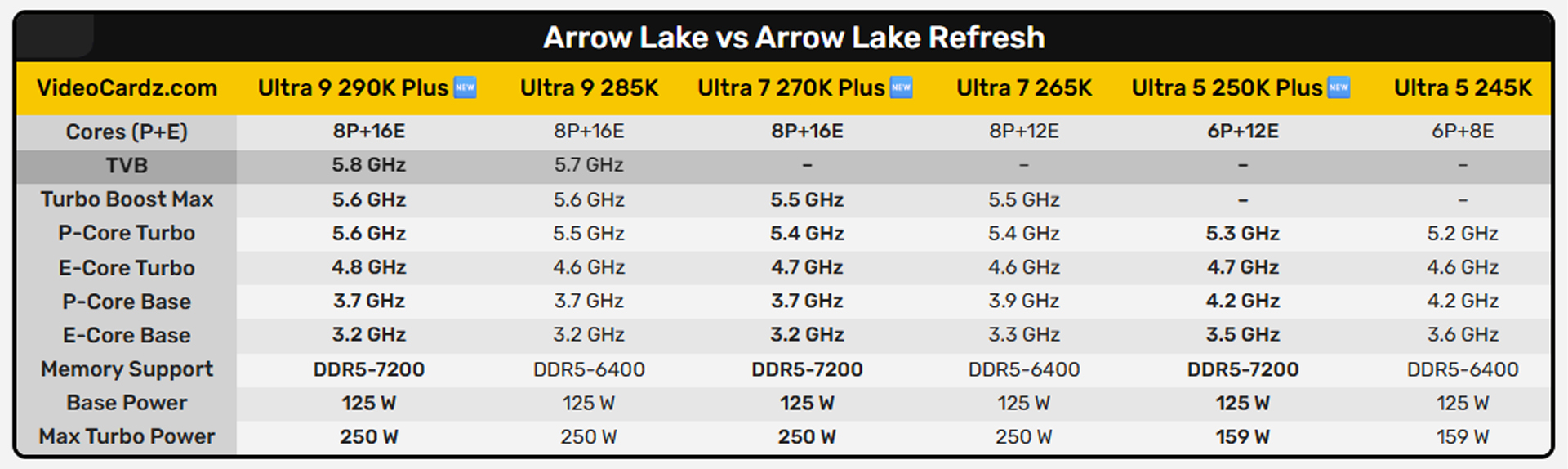 thông số cpu core ultra 200k plus rò rỉ
