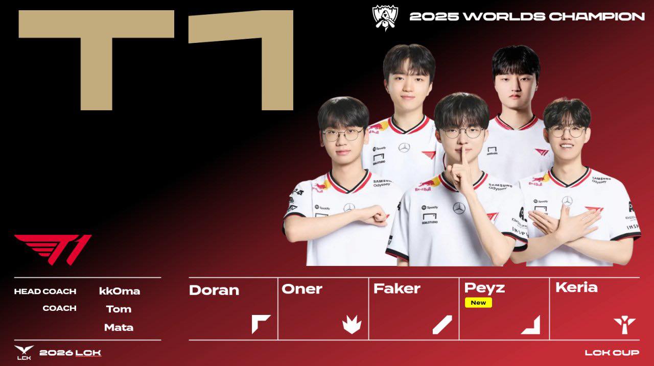 lineup t1