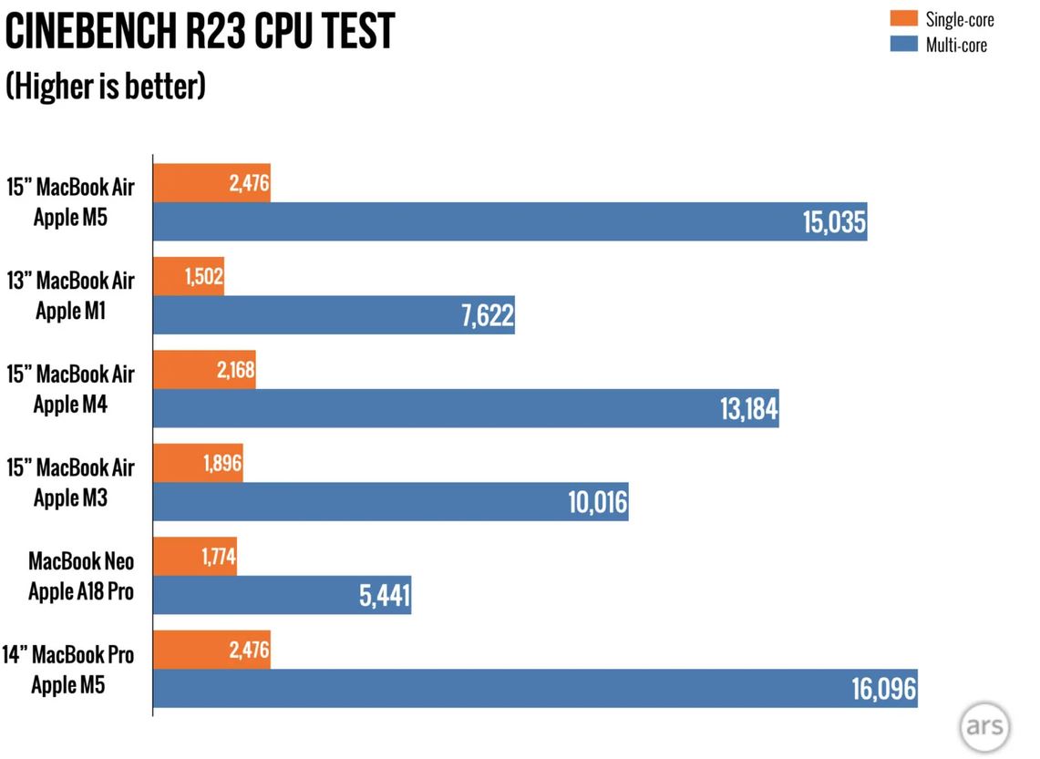 hieu-suat-cpu-macbook-pro-va-macbook-air