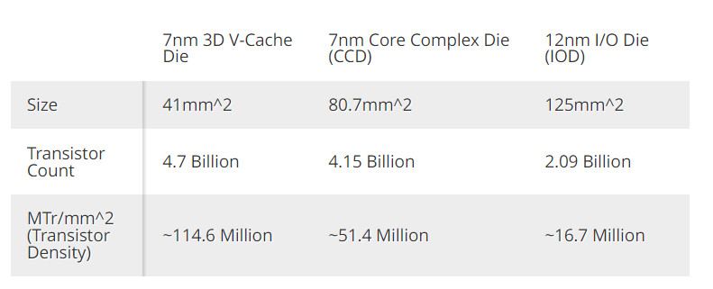 Giá bán AMD Ryzen 5800X3D