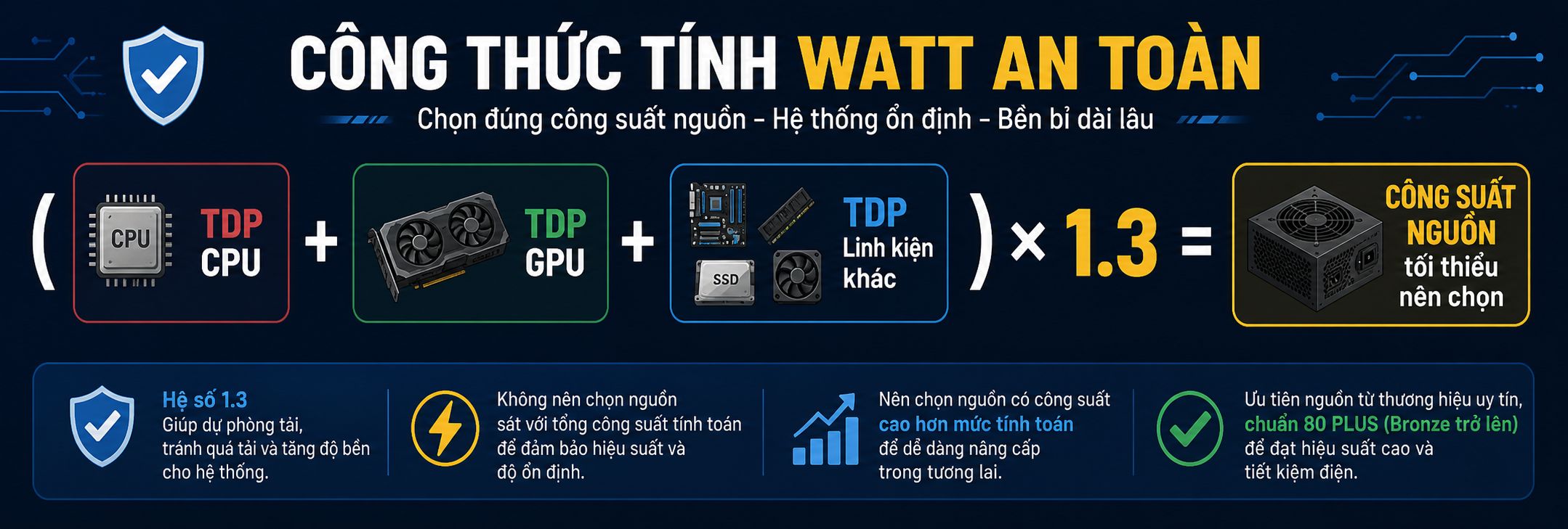 cong thuc tinh nguon