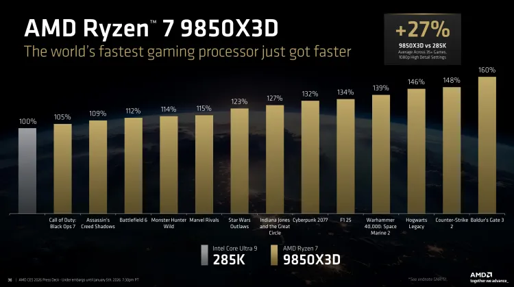 Ryzen 7 9850x3d gaming test