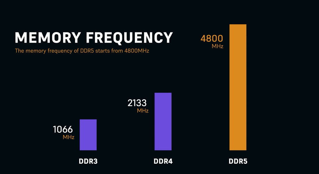TAI SAO NEN NANG CAP DDR5
