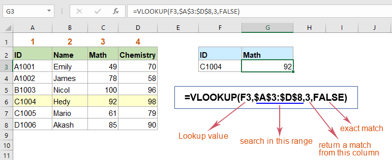 Hàm VLOOKUP Excel NCPC 