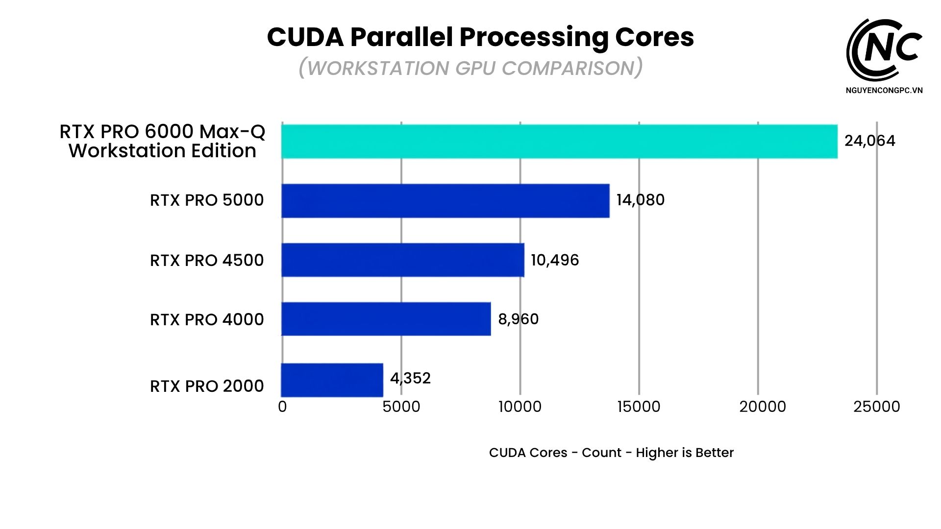 CUDA Parallel Processing Cores