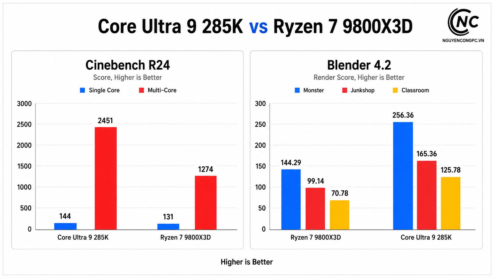 blendervacinebench