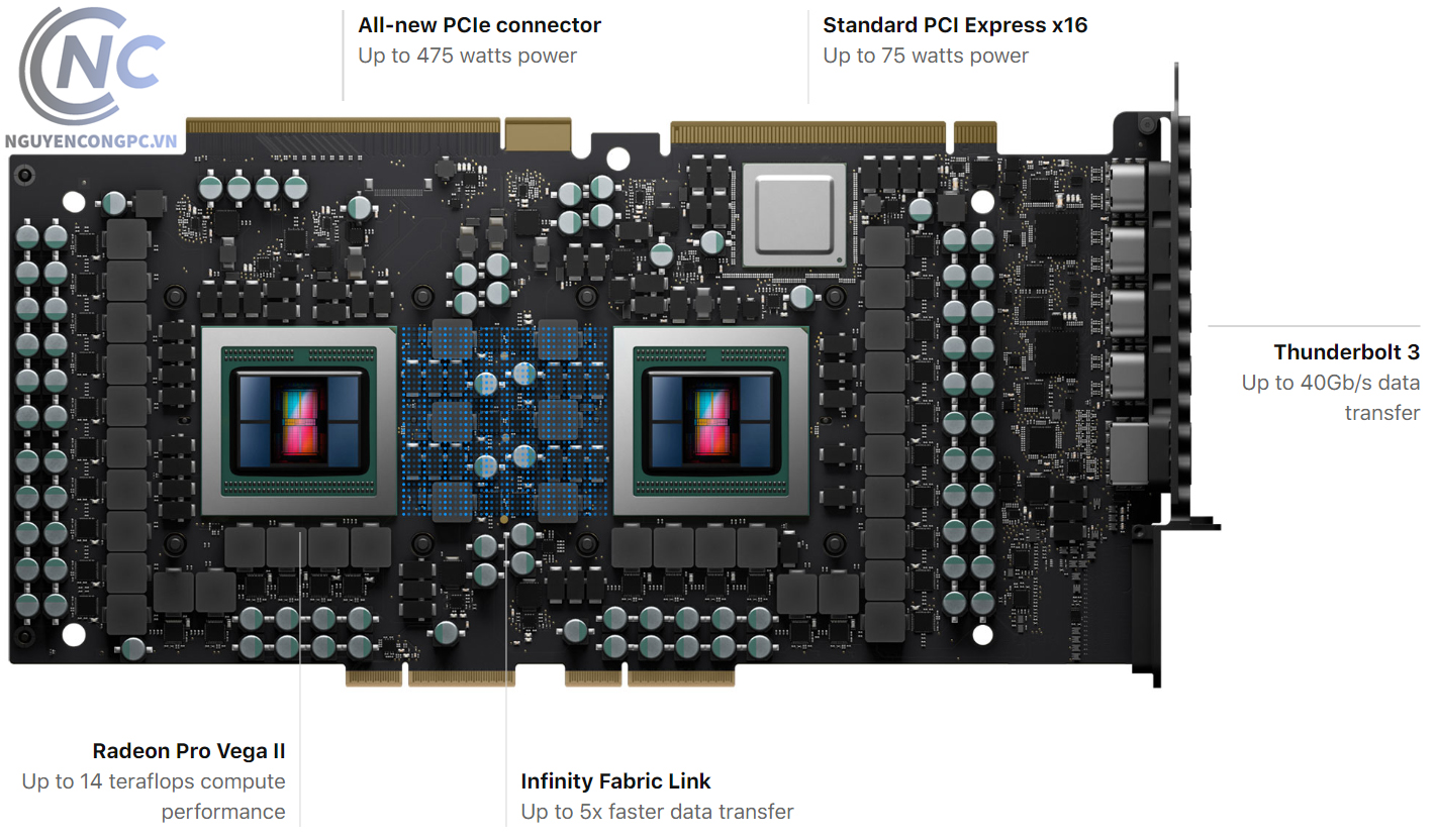 Hai GPU Trên Một VGA : AMD Radeon Pro Vega Duo II