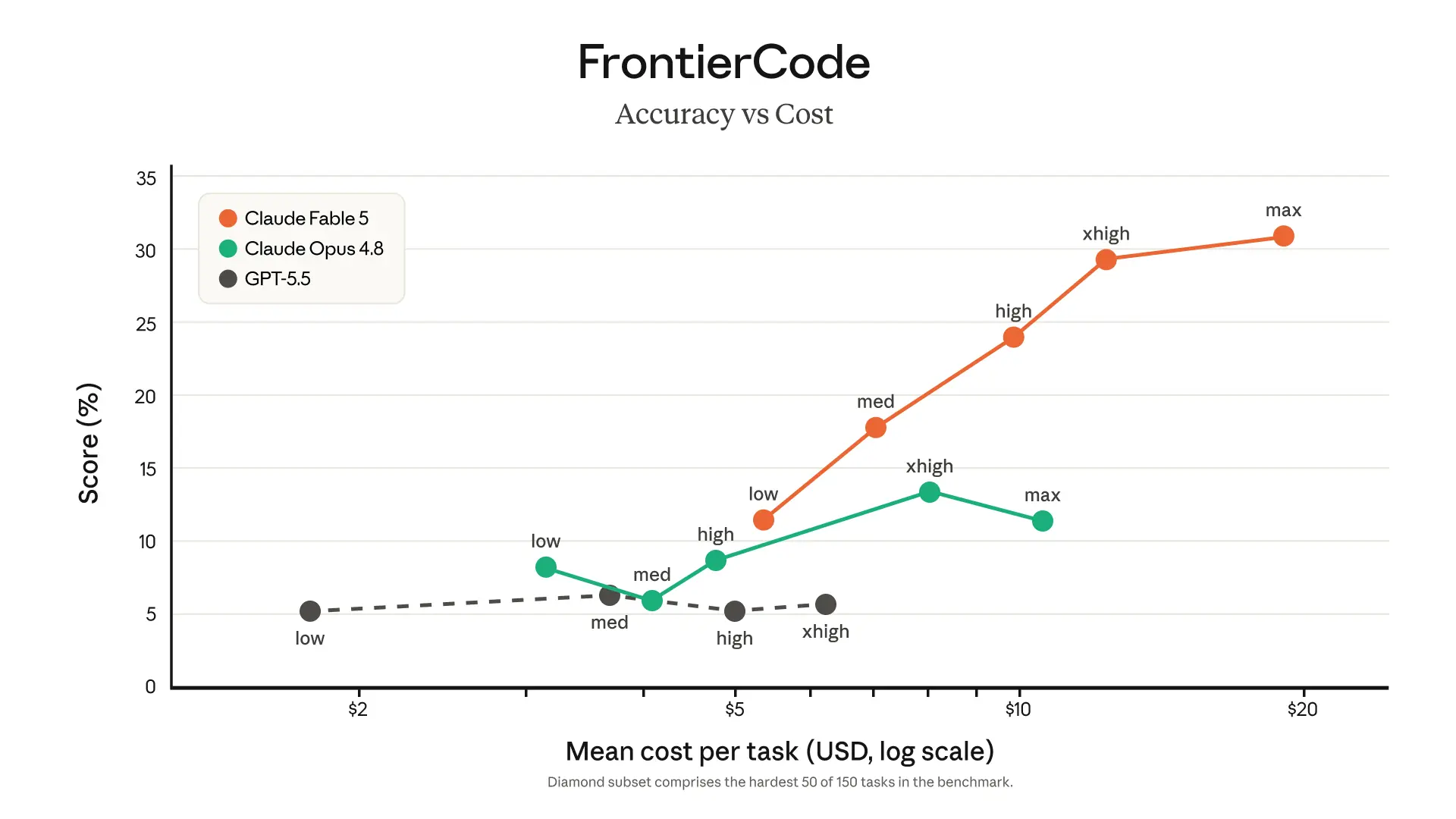 frontier code