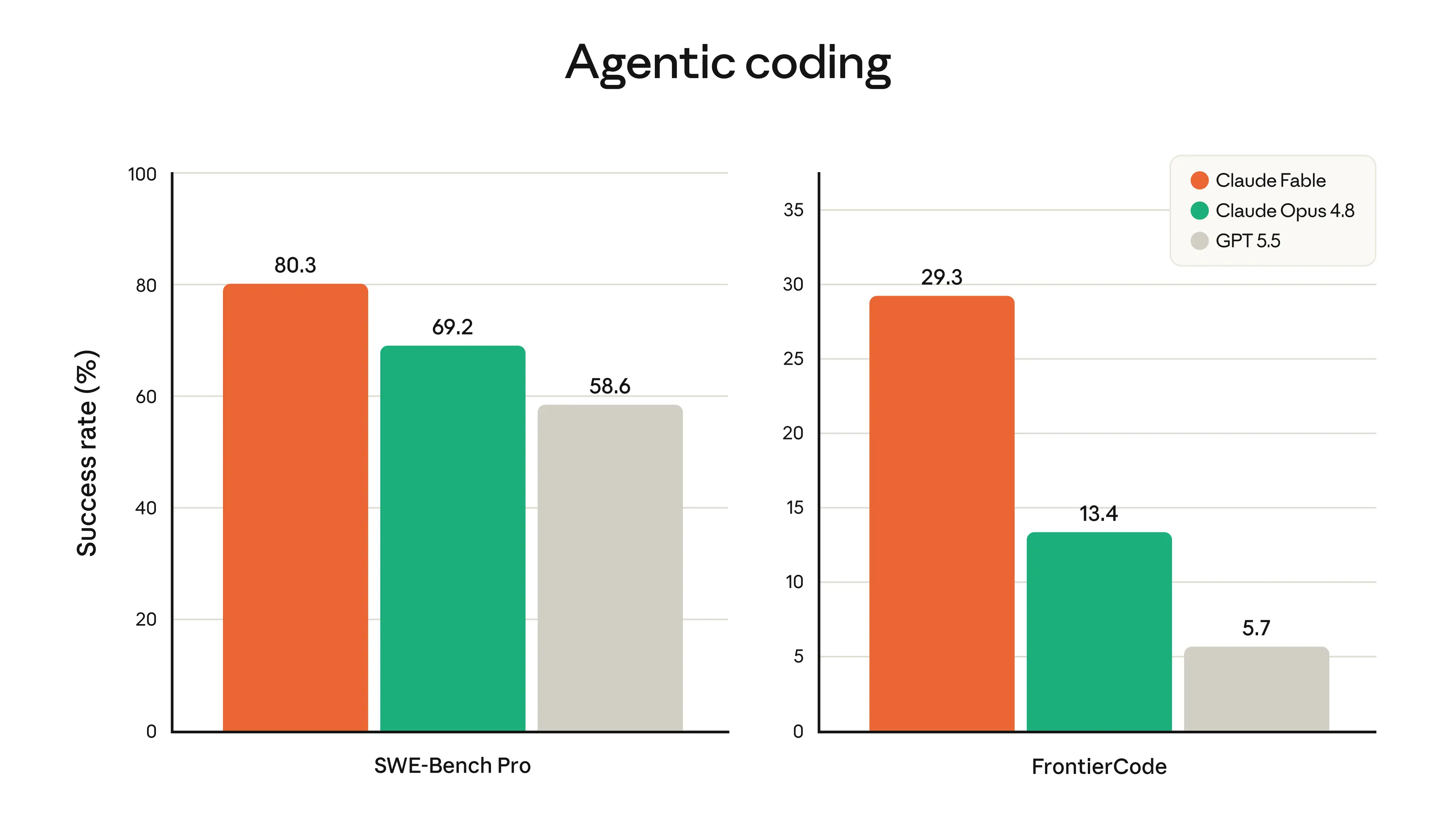 agentcoding