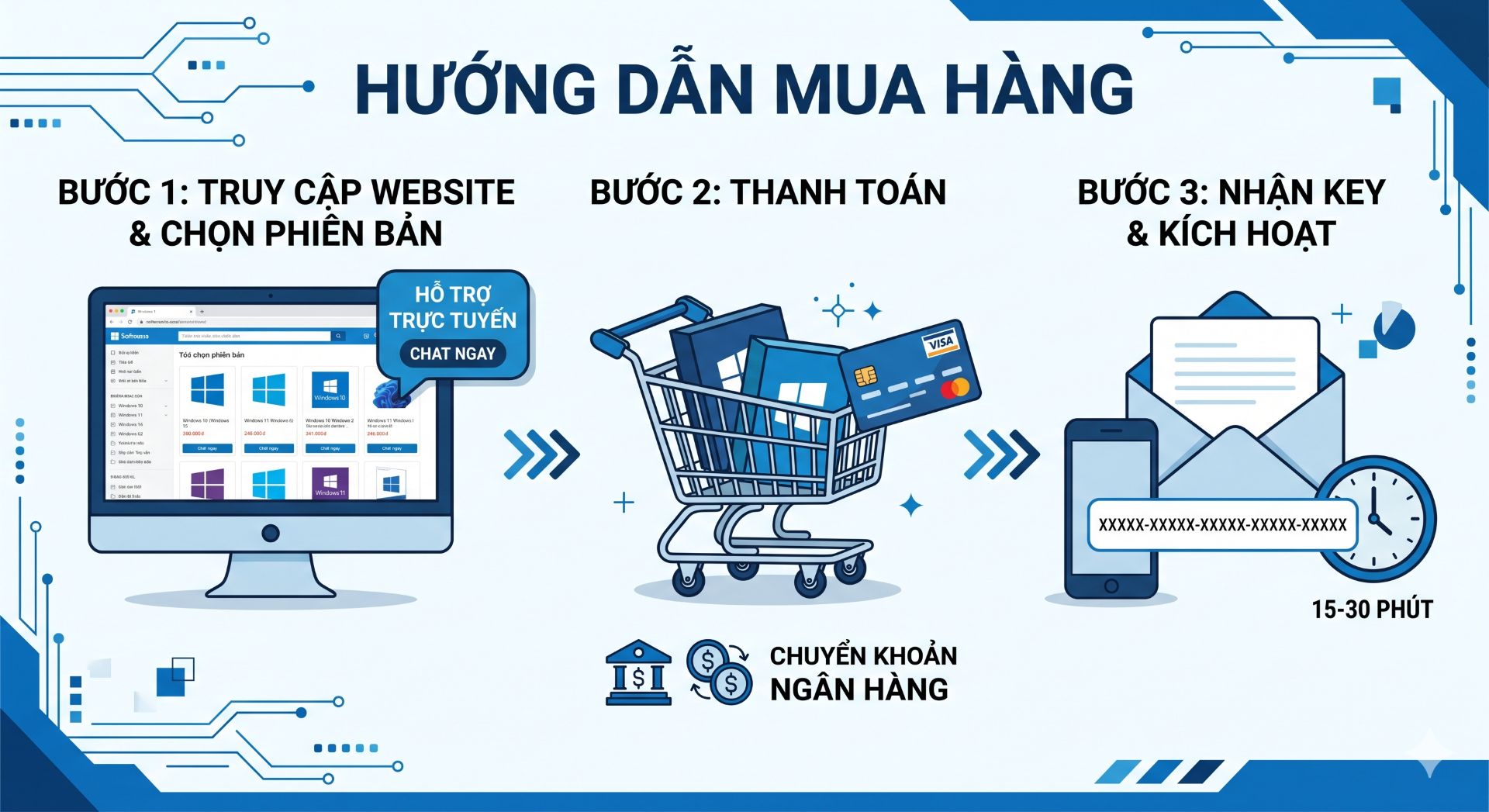 quy trinh mua hang o NCPC