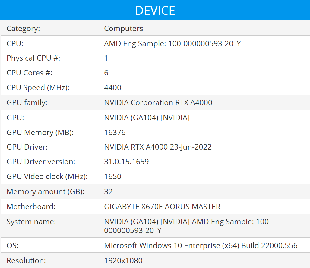 AMD Ryzen 5 7600X 6 Core & 4,4 GHz “Zen 4” được phát hiện chạy trên mainboard Gigabyte’s X670E AORUS Master, nhanh hơn tới 11% so với Ryzen 9 5950X