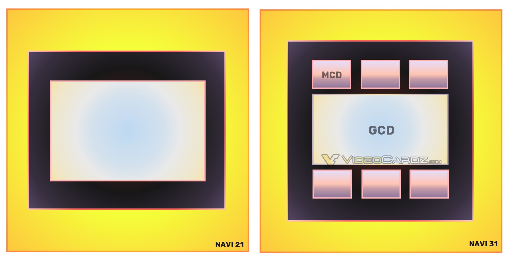 GCD của AMD RDNA 3 “Navi 31” GPU nhỏ hơn 33% trên node 5nm của TSMC 