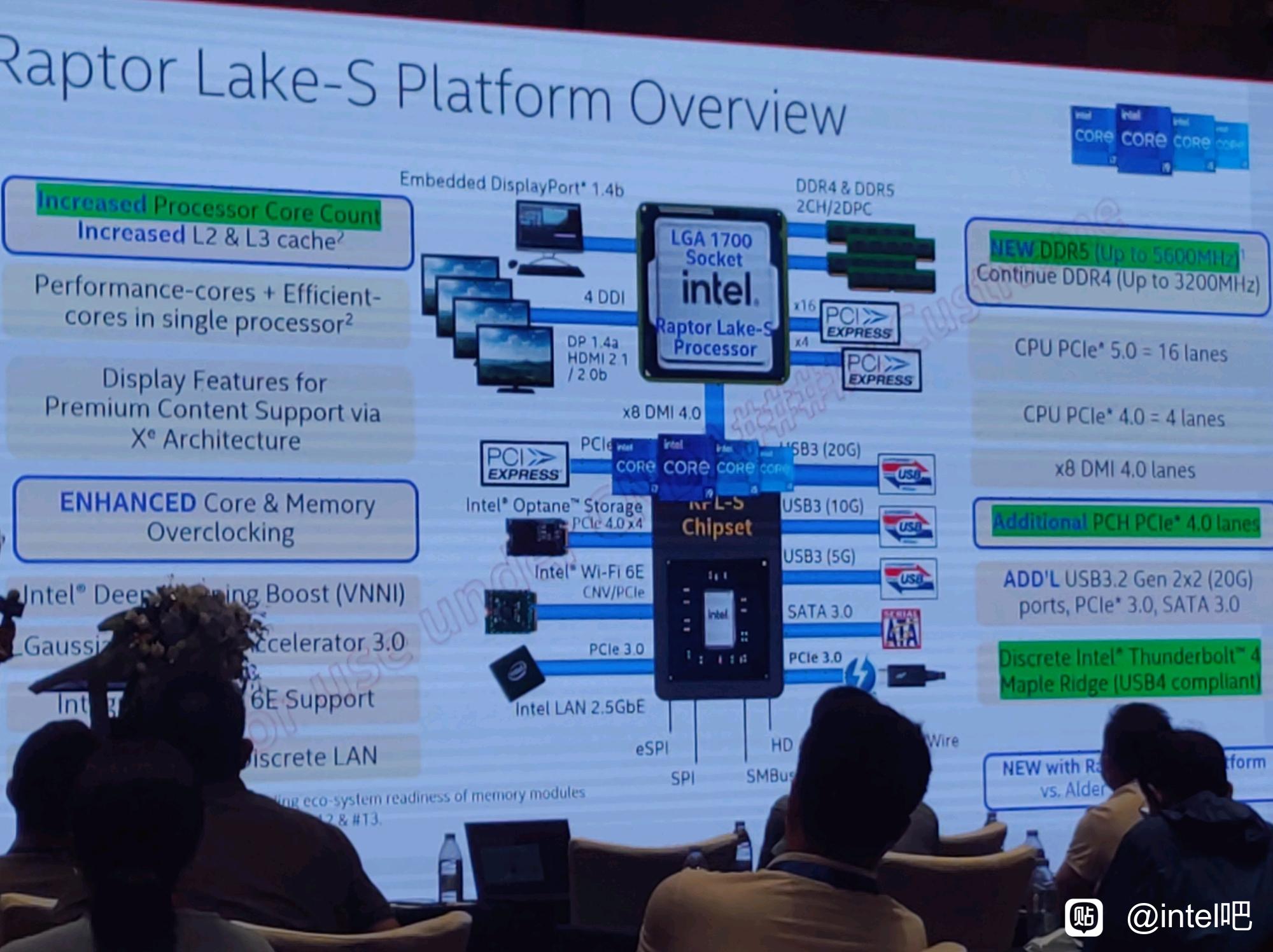 CPU Intel thế hệ thứ 13 Raptor Lake và bo mạch chủ Z790 được ra mắt vào ngày 17 tháng 10