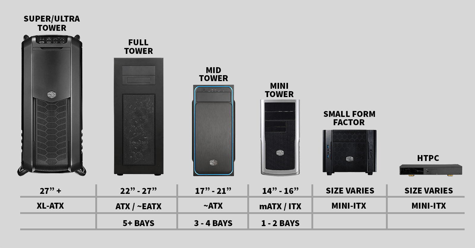 FormFactorCase