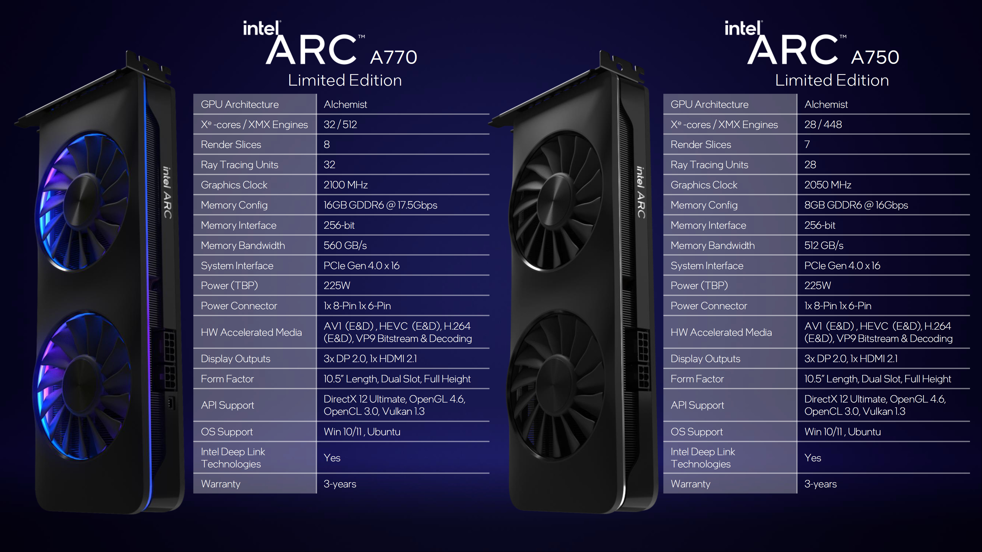 Intel Arc A770 & Arc A750 Limited Edition lộ điểm benchmark, có những cải tiến trong sự cải tiến trong API OpenCL & Vulkan
