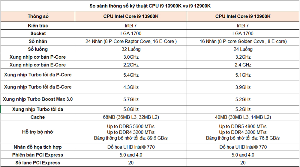 12900k vs 13900k