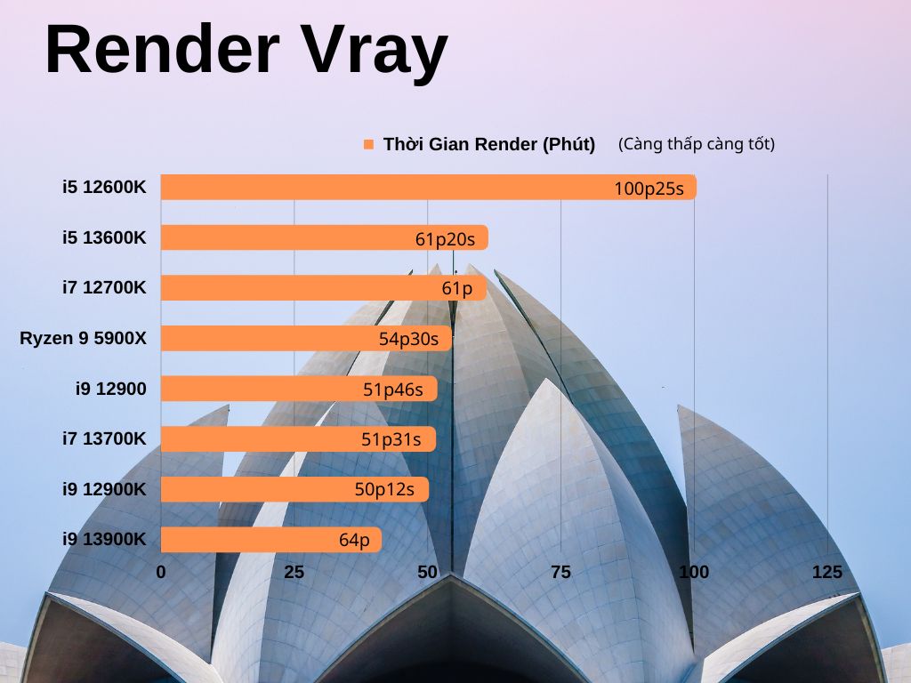 12900k vs 13900k so sánh hiệu năng