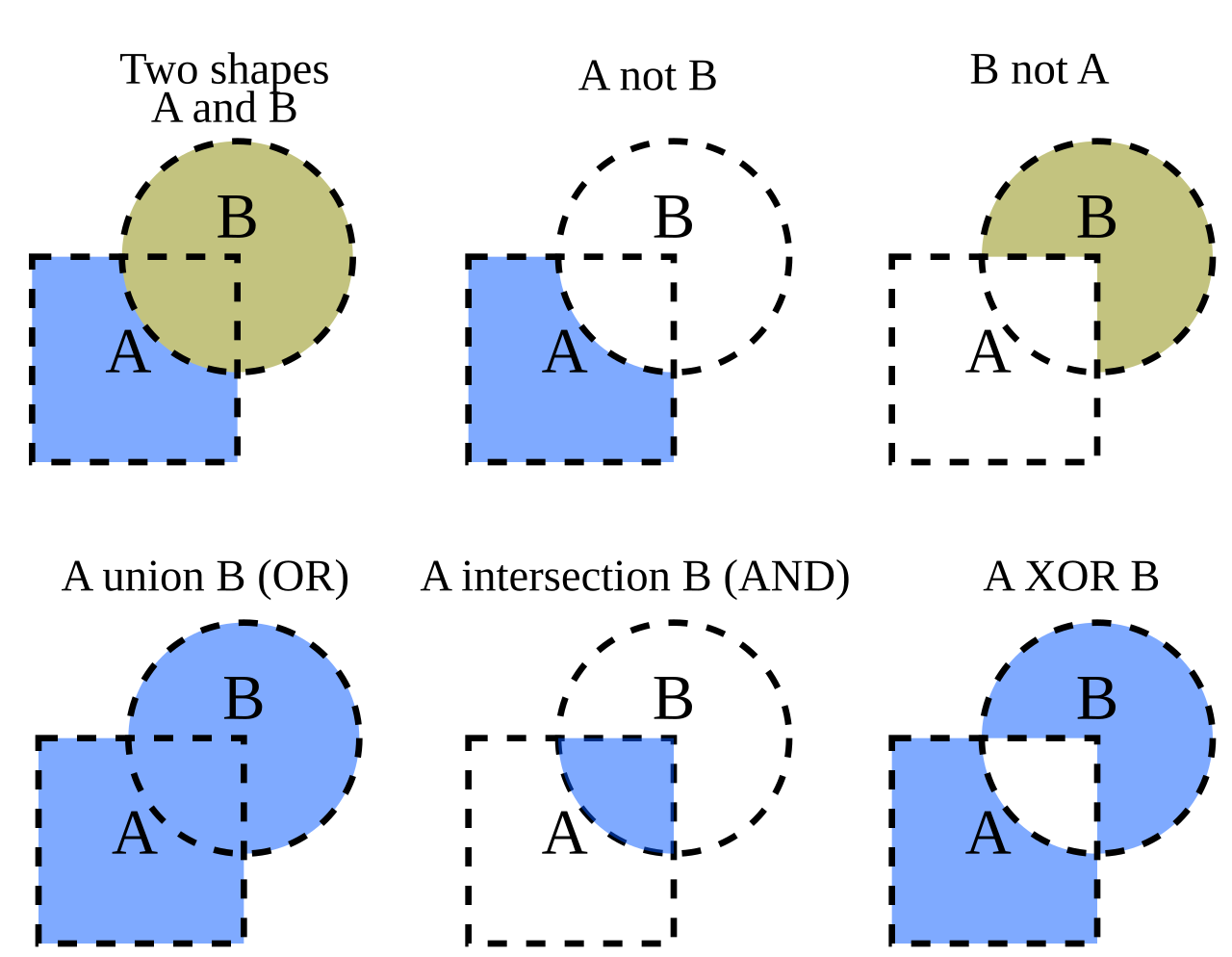 Shape Tool và Boolean Operations