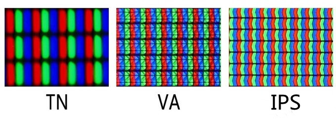 cau truc pixel thuc te cua 3 tam nen TN VA IPS
