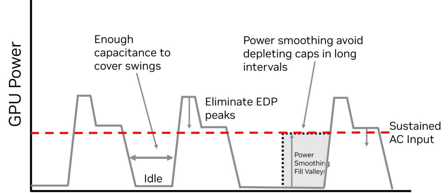 gpu-power-chart