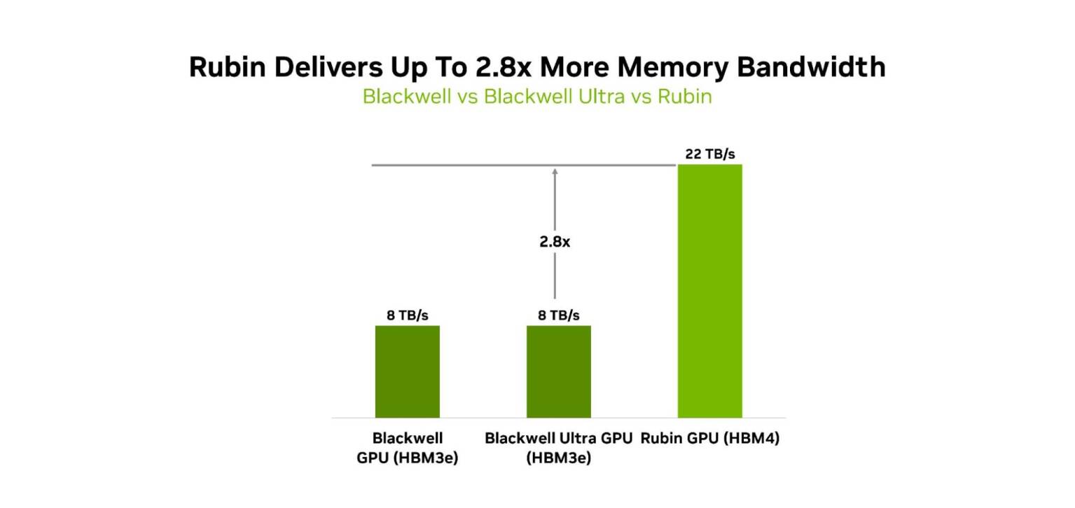 memory-bandwidth-nvidia-rubin-gpu