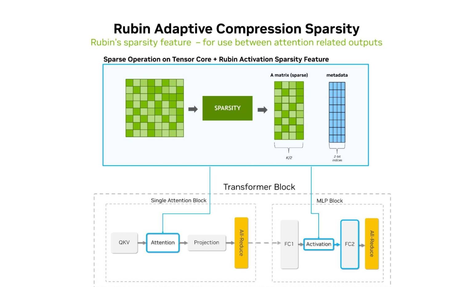 nvidia-rubin-adaptive-compression-sparsity-1