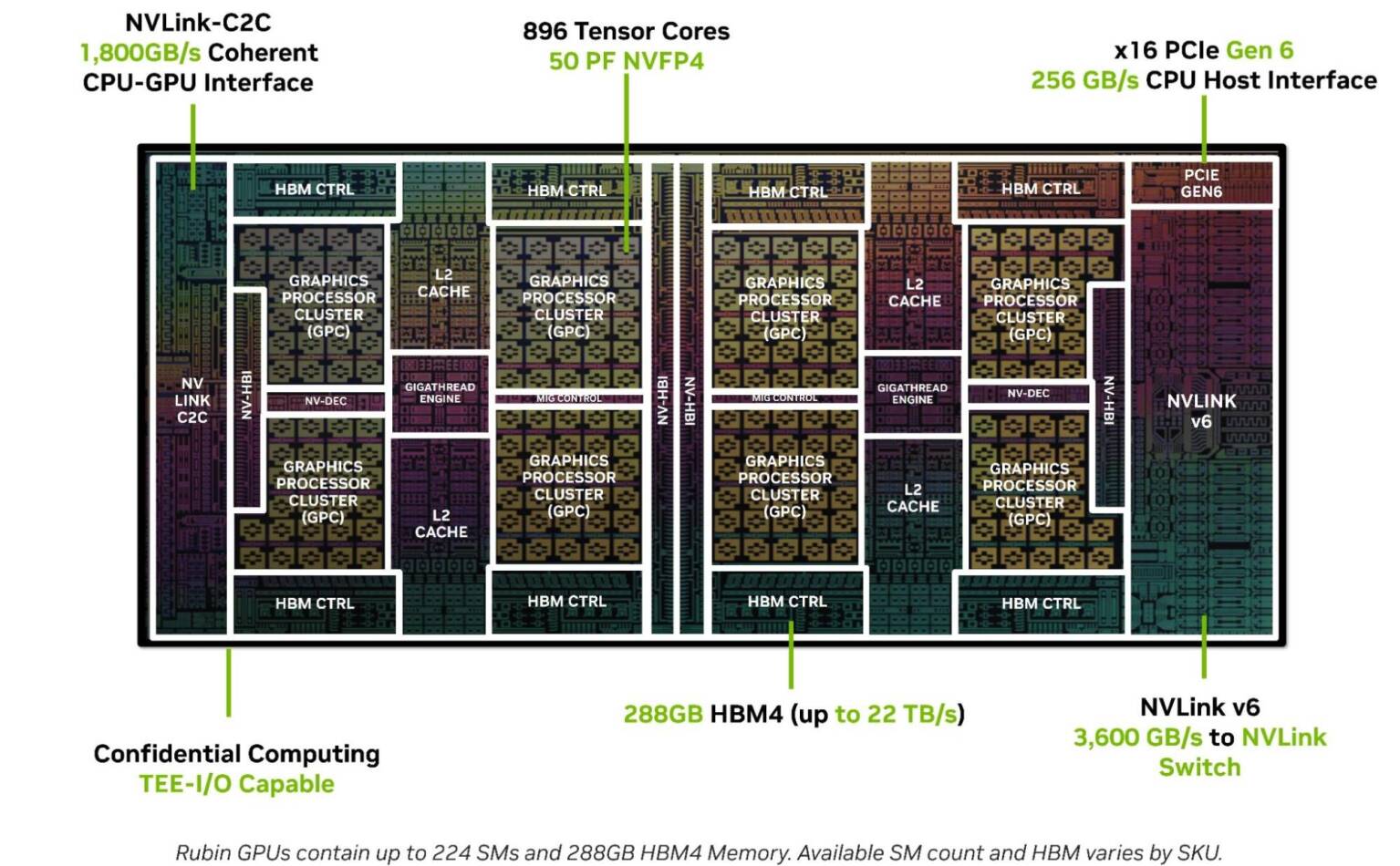 nvidia-rubin-gpu-chip-architecture-1