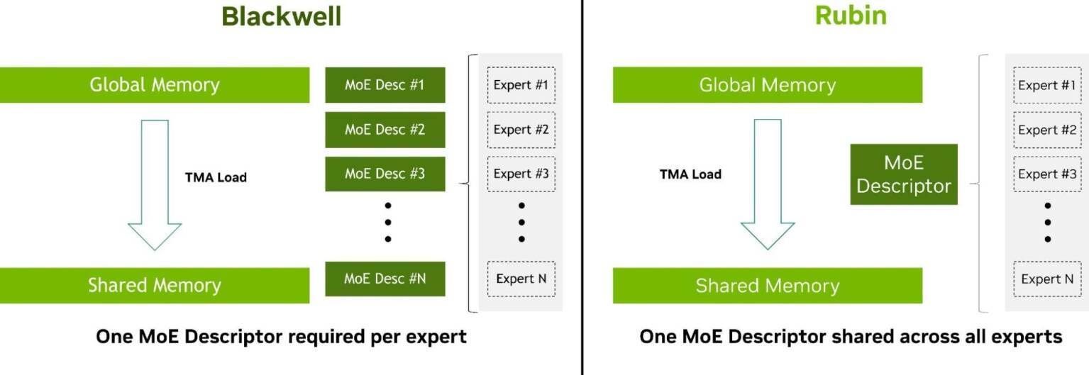 rubin-gpu-moe-descriptor-sharing-1