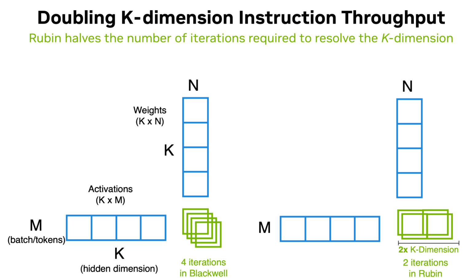 rubin-k-dimension-instruction-throughput-1