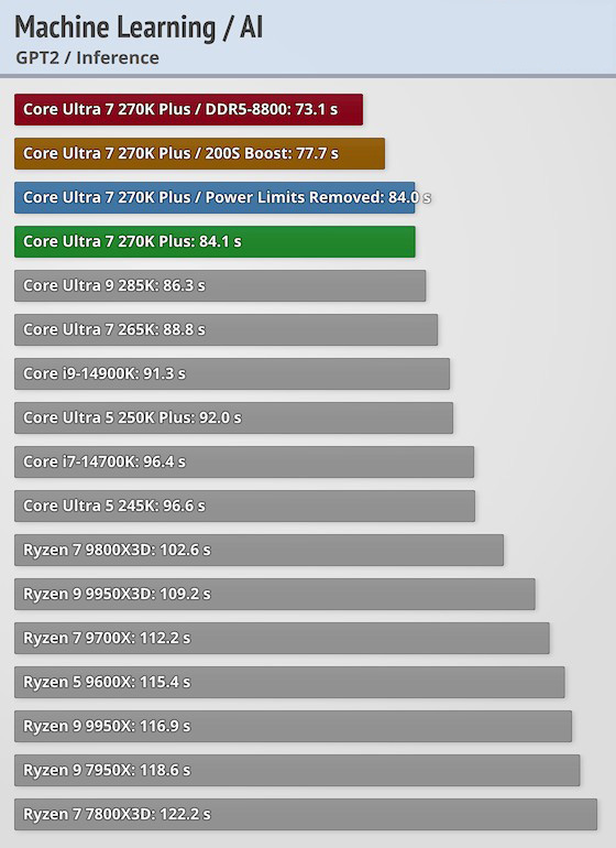 Test AI Inference - GPT2