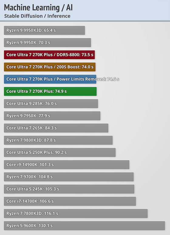 Test Stable Diffusion