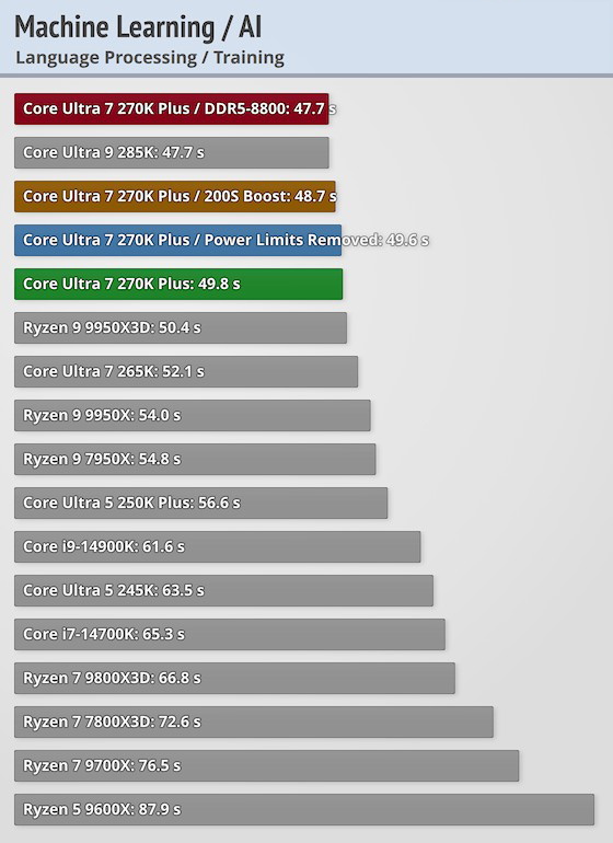 Test Natural Language Processing